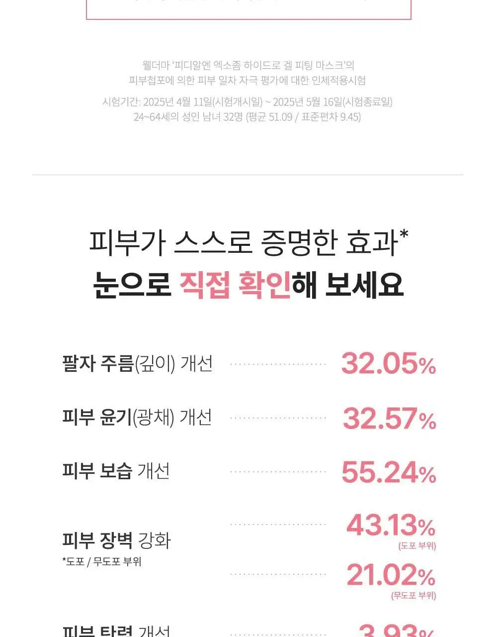 [단독패키지] 웰더마 PDRN 엑소좀 하이드로 겔마스크팩 4매 피디알엔 상세페이지 32